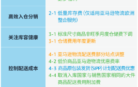 政策规则｜2024年欧洲站物流费用及销售佣金调整 多政策分阶段生效