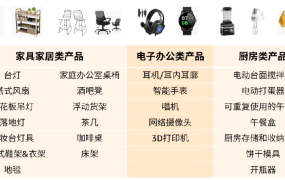市场趋势｜亚马逊巴西站开放入驻 中国卖家掘金拉美新机遇