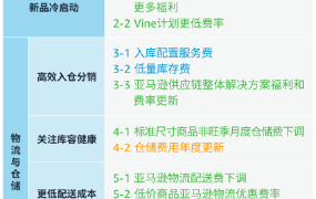 政策规则｜服装类佣金降至【5%】+入库配置费生效 2024年1月15日生效