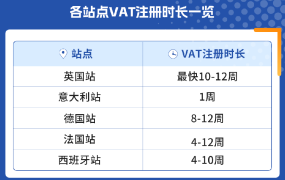 市场趋势｜“保姆级”出海欧洲站全景图上线 2023年12月5日