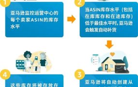 物流动态｜旺季库容紧缺应对方案+超量仓储费【$10/立方英尺】 2023年11月11日