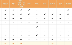 服务动态｜自配送卖家开放Deal提报权限+旺季物流双重保障 2023年11月6日生效