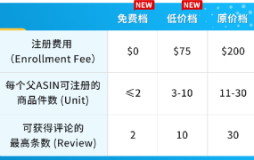 官方活动｜Vine计划梯度报价上线 最低0元起 2023年10月19日生效
