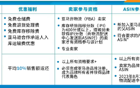 福利信息｜新品销售返还【10%】福利扩展至加拿大站 2023年8月31日生效