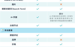 服务动态｜一键通全球注册升级+月租省【39.99美元】 2023年6月30日生效