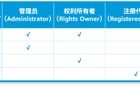 运营指导｜亚马逊品牌注册后账户角色分配与销售权益开通指南