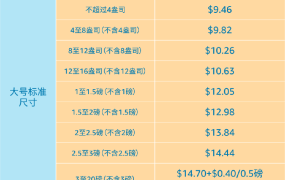 政策规则｜亚马逊物流远程配送计划费用更新 2023年6月30日生效
