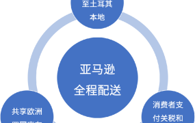 官方资讯｜亚马逊土耳其站面向中国卖家开启试运营 2023年6月1日