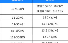 官方资讯｜亚马逊SEND限时5.4折助力Prime会员日备货 2023年5月16日
