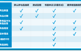 政策规则｜🔴高危！商品真实性及状况违规申诉指南 2023年4月26日