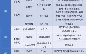 官方活动｜北美新增量！加墨站点年增长【35%】+30+大促节点 2023年3月31日