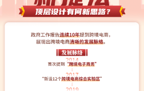 官方资讯｜连续10年强调！5个维度看跨境电商发展外贸新业态 2023年3月8日