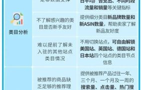 运营指导｜亚马逊选品指南针助力卖家精准选品，降低退货风险