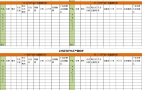 亚马逊广告运营效果周月数据报表-58行-1个子表