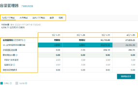 政策规则｜亚马逊FBA库容新政：月度IPI考核+可申额外容量 2023年3月1日生效