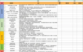 跨境电商亚马逊店铺每日运营工作检查表-36行-1个子表
