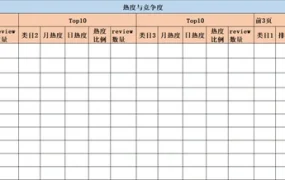 亚马逊选品必备全套表格-164行-7个子表