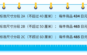 政策规则｜中风险 日本站FBA费用&佣金调整【10%仓储费上涨】 2023年3月1日/4月1日生效