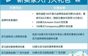 福利信息｜亚马逊新卖家入门大礼包最高返15万美元助力业务启动