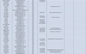 689个美国站真实独立测评人邮箱信息-696行-1个子表