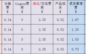 跨境电商产品毛利计算模板-5行-1个子表