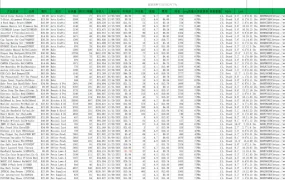 2021年2月亚马逊美国站新品榜TOP50选品数据报告-57行-1个子表