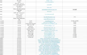 2021亚马逊站外资源整理大全-185行-1个子表