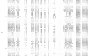 亚马逊2021年3月新品榜Top 60 ASIN数据报告-62行-1个子表