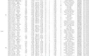 亚马逊2021年3月热卖榜Top 60 ASIN数据报告-62行-1个子表