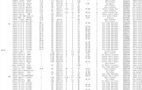 亚马逊2021年3月飙升榜Top 60 ASIN报告-62行-1个子表