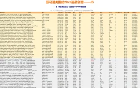 2022年亚马逊美国站4月热卖选品报告-52行-1个子表