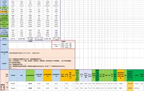 2022年亚马逊智能宠物喂食器市场调研与成本分析表-58行-3个子表