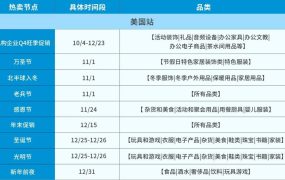 运营指导｜亚马逊库存清理四步法：拓市场+促销售+备库容+清冗余