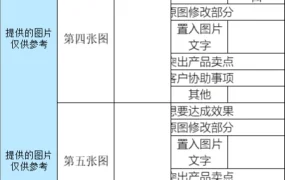 2022年亚马逊运营必备主副图与制作需求表-47行-2个子表