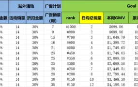 2022年亚马逊销售目标和运营计划表-105行-6个子表