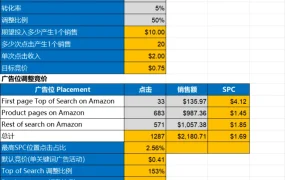 亚马逊CPC广告竞价计算器V2-26行-1个子表