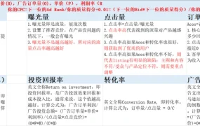 亚马逊广告优化实战指南-79行-6个子表