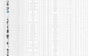 2023亚马逊会员日飙升产品数据表格-1001行-1个子表
