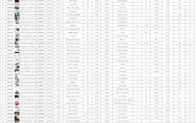 2023亚马逊会员日飙升产品top1000美国站-1001行-1个子表