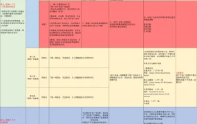 亚马逊多变体产品广告推广策略指南-14行-1个子表