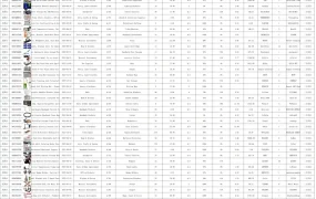 2023年11月亚马逊美国站销量飙升最快的600个产品清单-486行-1个子表