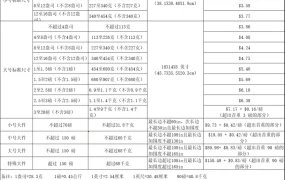 2023年全球FBA尾程配送费详解及跨境电商物流成本优化指南-378行-13个子表