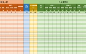 2023年亚马逊FBA配送费计算表（非服装类、非危险品）-26行-1个子表