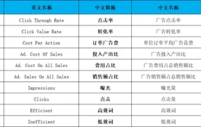 亚马逊新品广告推广全流程指南-195行-8个子表