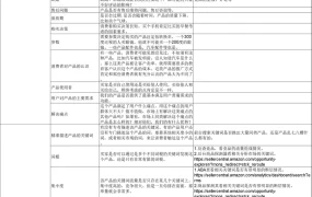 亚马逊精铺大卖选品维度全解析-68行-1个子表