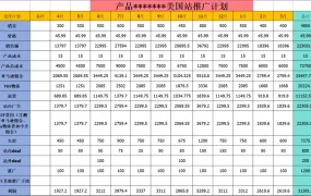 亚马逊年度备货销售计划表-18行-1个子表