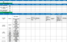 2024亚马逊重点产品运营策略表-101行-1个子表