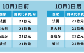 福利信息｜最高返现【2598欧元】增值税合规攻略 2022年9月30日截止