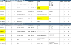 2024年亚马逊广告策略优化指南：头部与中部ASIN预算分配与投放技巧-15行-1个子表