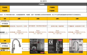 Amazon产品图片开发与美工沟通模板-84行-3个子表